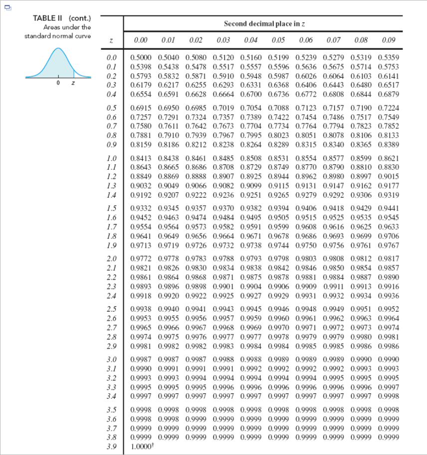 Solved A variable is normally distributed with mean 8 and | Chegg.com ...