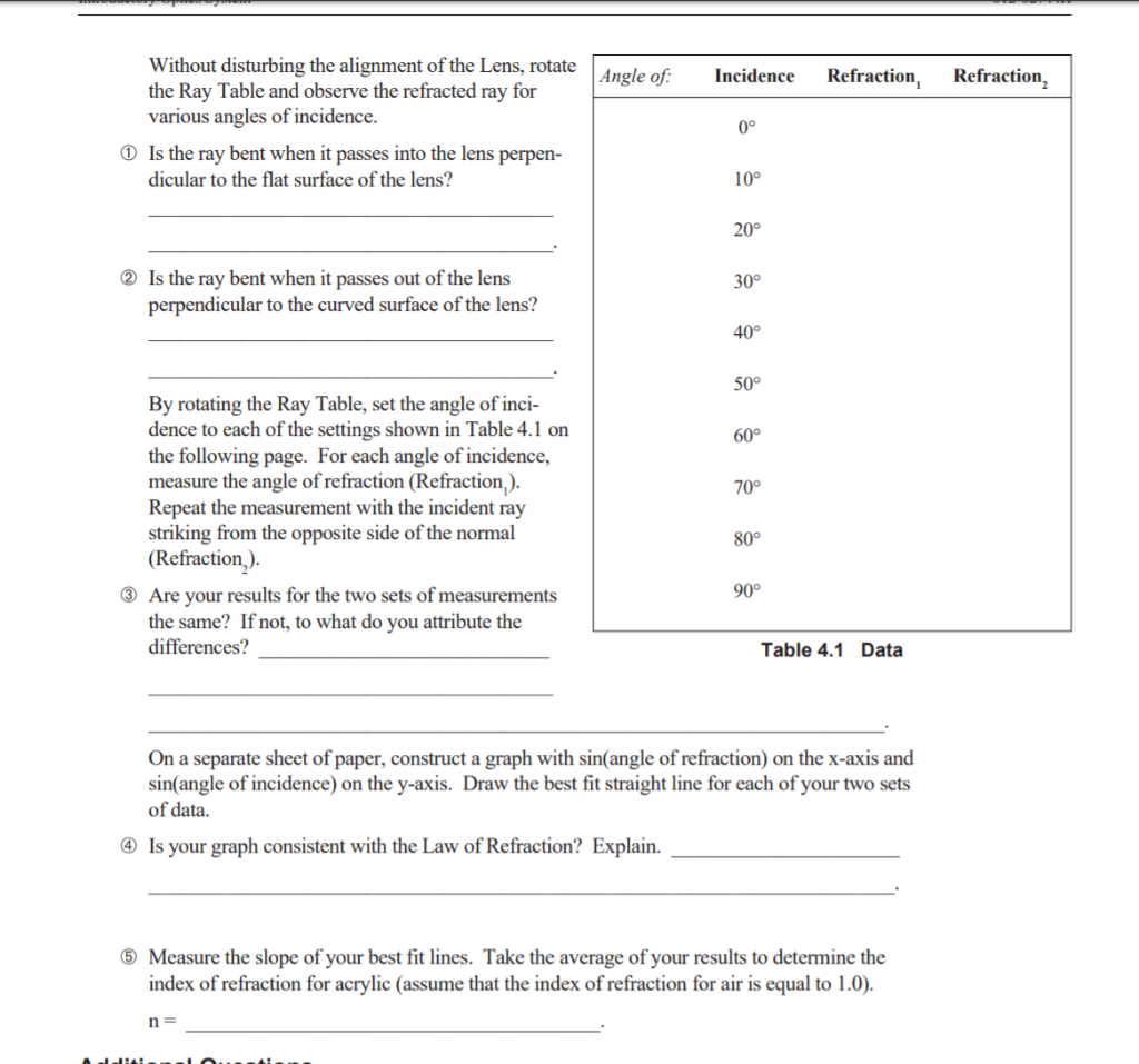 Solved Angle of: Incidence Refraction, Refraction, Without | Chegg.com