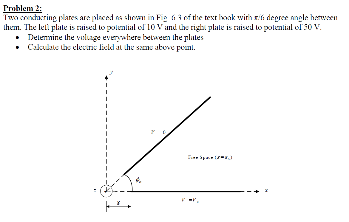 Solved Problem 2: Two conducting plates are placed as shown | Chegg.com