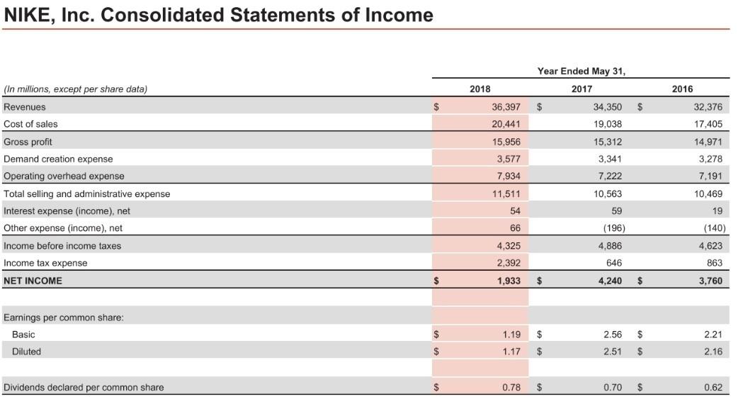 Solved Using the Nike Inc 10K determine the following for Chegg