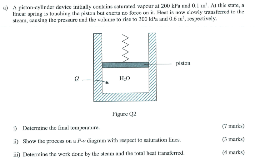 Solved a) A pistoncylinder device initially contains