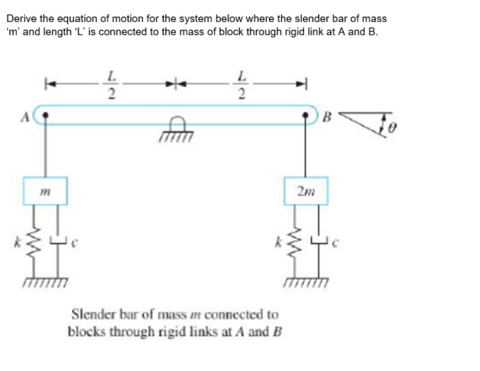 Solved Derive the equation of motion for the system below | Chegg.com