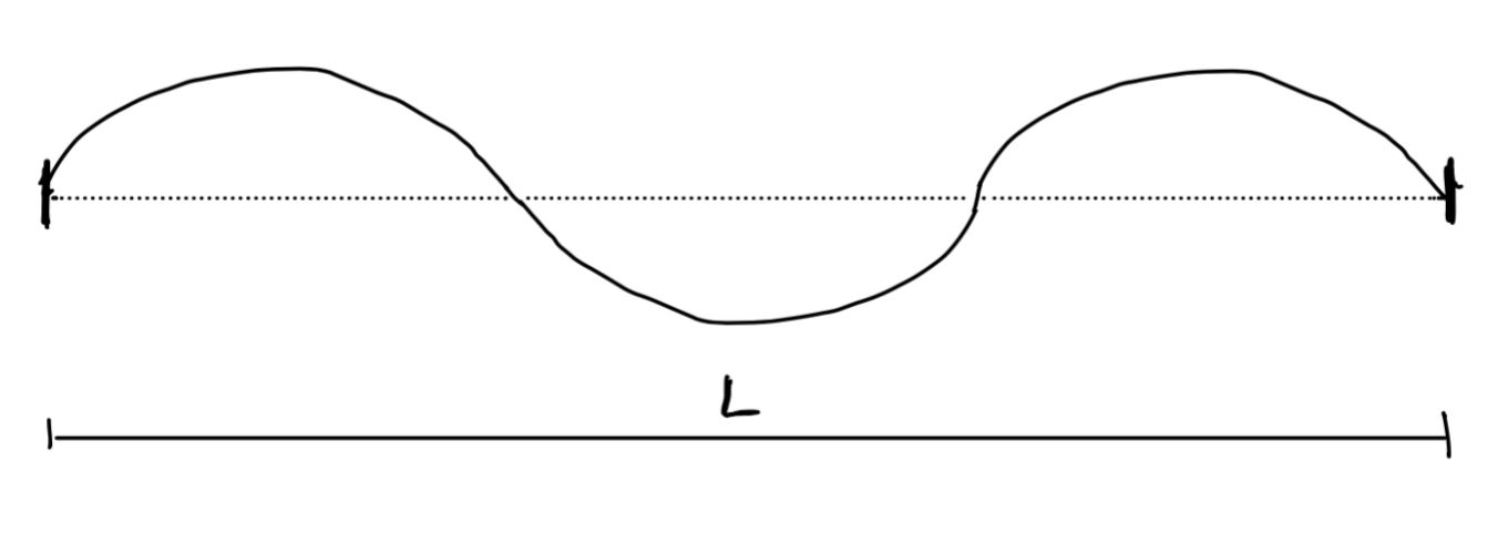 solved-1-for-this-problem-consider-standing-waves-on-a-chegg