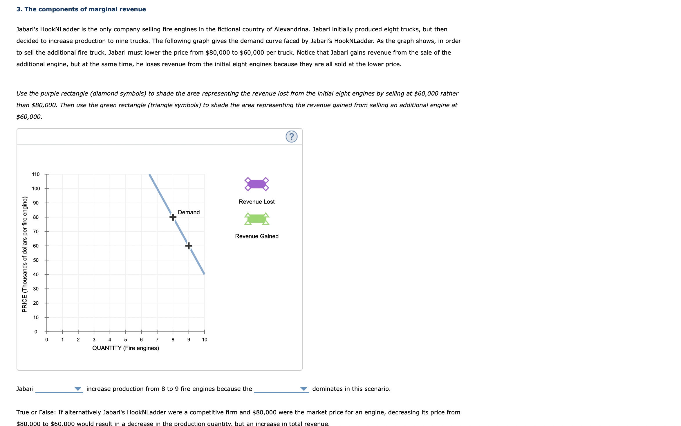 Solved 3. The components of marginal revenue Jabari's | Chegg.com