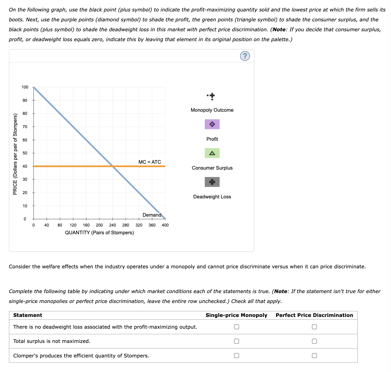 Solved Suppose Clomper's is a monopolist that manufactures