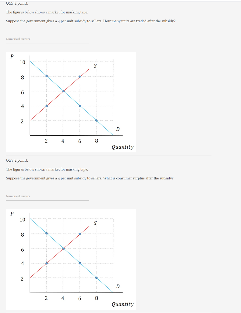 Solved Q20 (1 point). The figures below shows a market for | Chegg.com