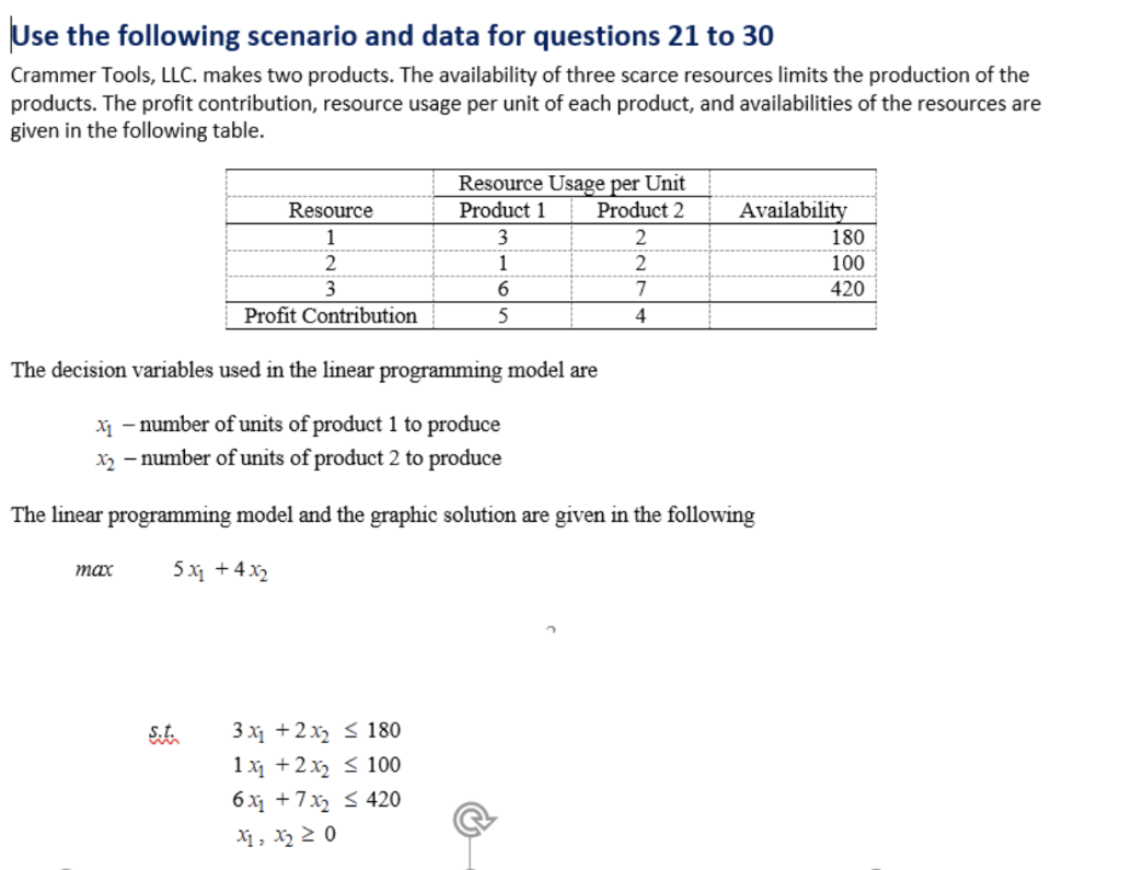 Solved Use the following scenario and data for questions 21 | Chegg.com
