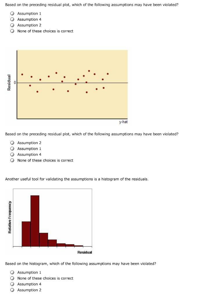 Solved y-hat Based on the preceding residual plot, which | Chegg.com