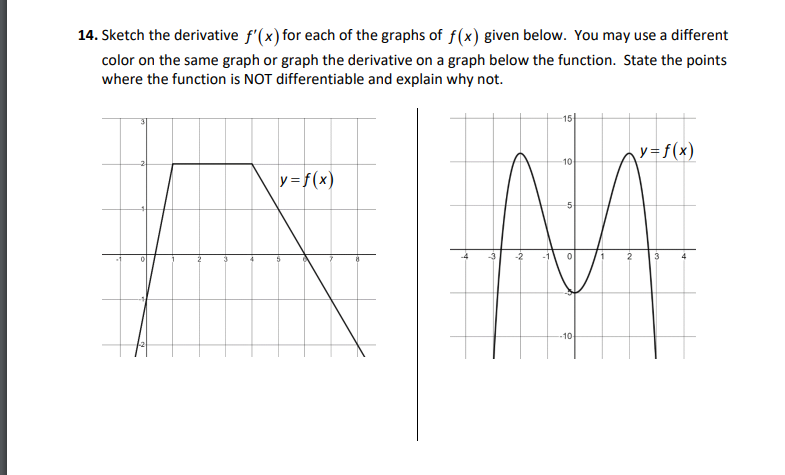 Solved 14. Sketch the derivative f'(x) for each of the | Chegg.com