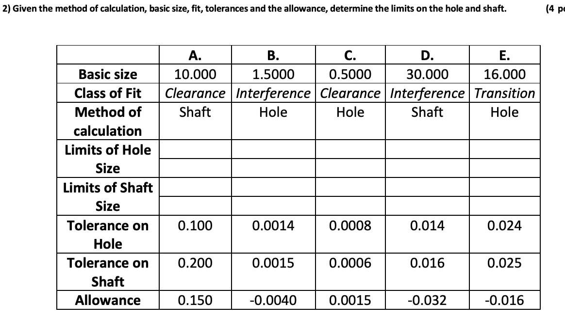 Solved 2) Given the method of calculation, basic size, fit, | Chegg.com