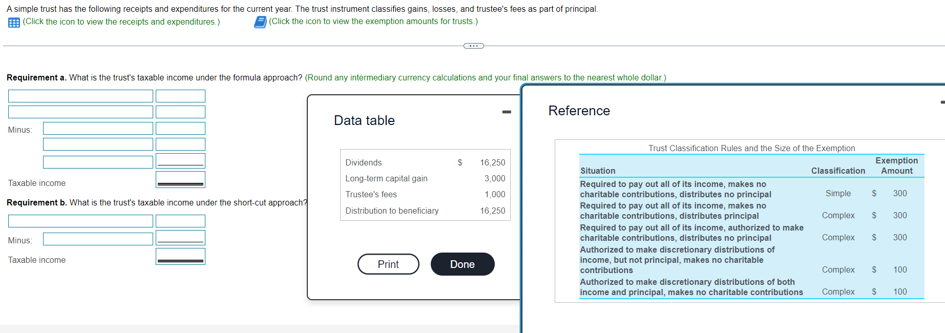 Solved A simple trust has the following receipts and | Chegg.com