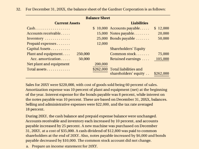 Solved What Would The Income Statement Look Like Including 9694