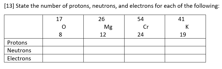 Solved [13] State the number of protons, neutrons, and | Chegg.com