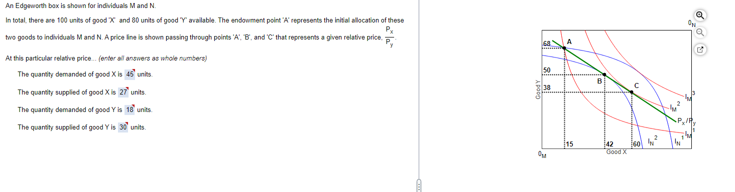 Solved Question content area left Part 1 An Edgeworth box is | Chegg.com