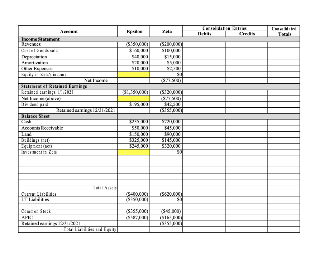 Solved Epsilon acquired 100% of Zeta on January 1, 2021, by | Chegg.com