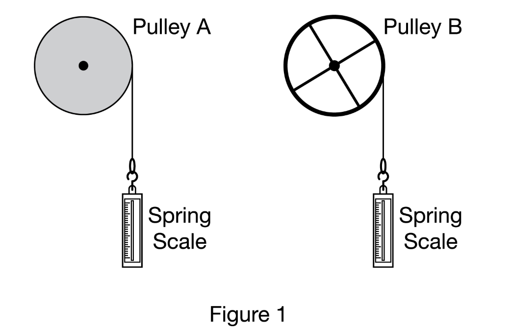 Solved (a) Two identical spring scales are each attached to