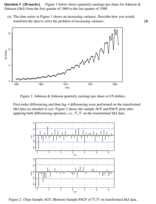 Solved Question 5 [20 marks]. Figure 1 below shows quarterly | Chegg.com