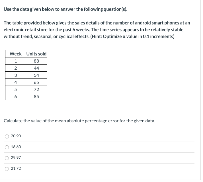 Use The Data Given Below To Answer The Following 1922