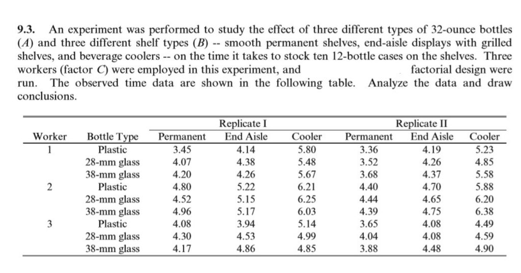 Solved 9.1. The effects of developer strength (A) and