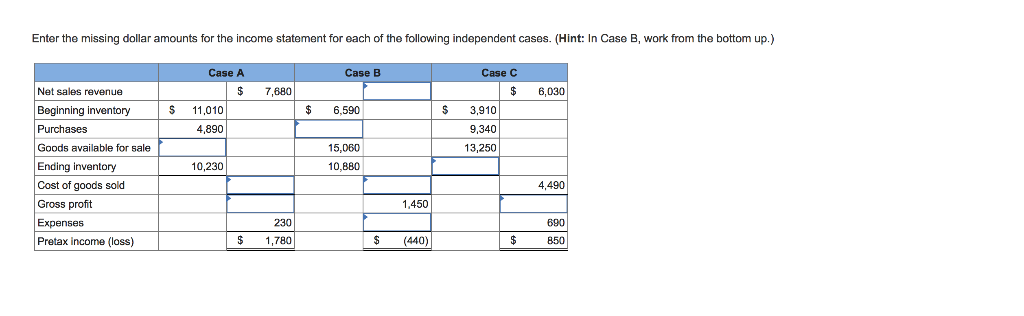 Solved Enter The Missing Dollar Amounts For The Income | Chegg.com