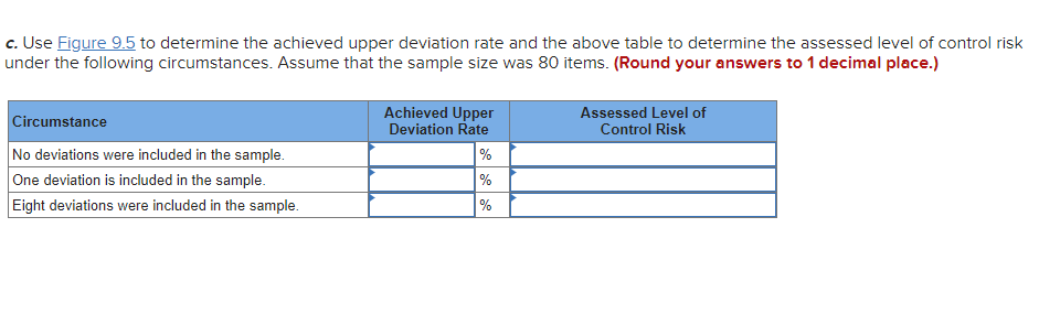 Solved PLEASE ANSWER QUESTION C!!!!! You have been asked to | Chegg.com