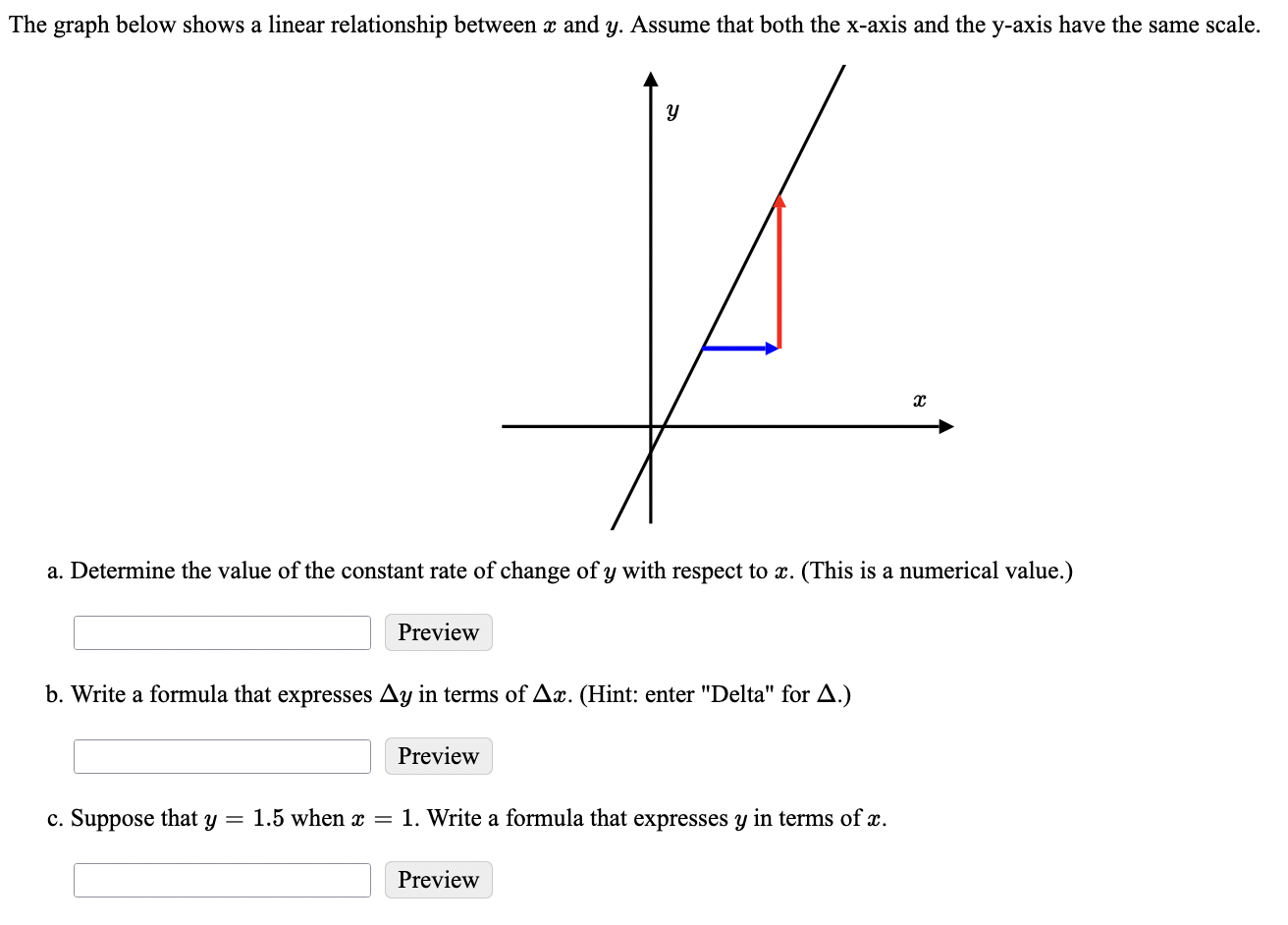 Solved The Graph Below Shows A Linear Relationship Between X Chegg