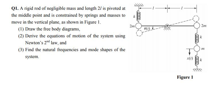 Solved 01. A rigid rod of negligible mass and length 2/ is | Chegg.com