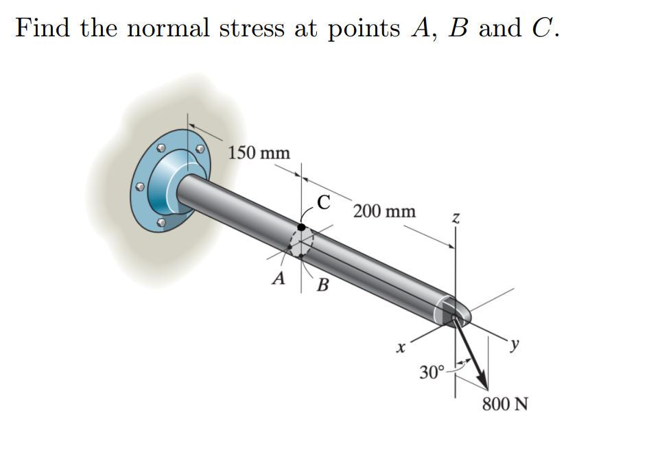 Solved Find the normal stress at points A, B and C. 150 mm С | Chegg.com