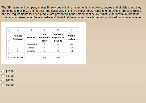 Solved The SB Instrument Company Makes Three Types Of String Chegg