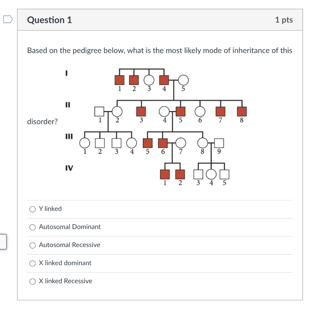 Solved Question 1 pts Based on the pedigree below, what is | Chegg.com