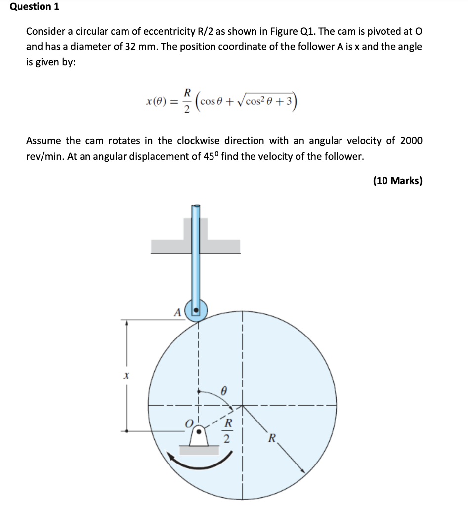 Solved Question 1 Consider a circular cam of eccentricity