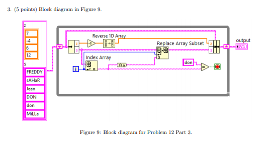 Solved For each of the following LabVIEW block diagrams, | Chegg.com