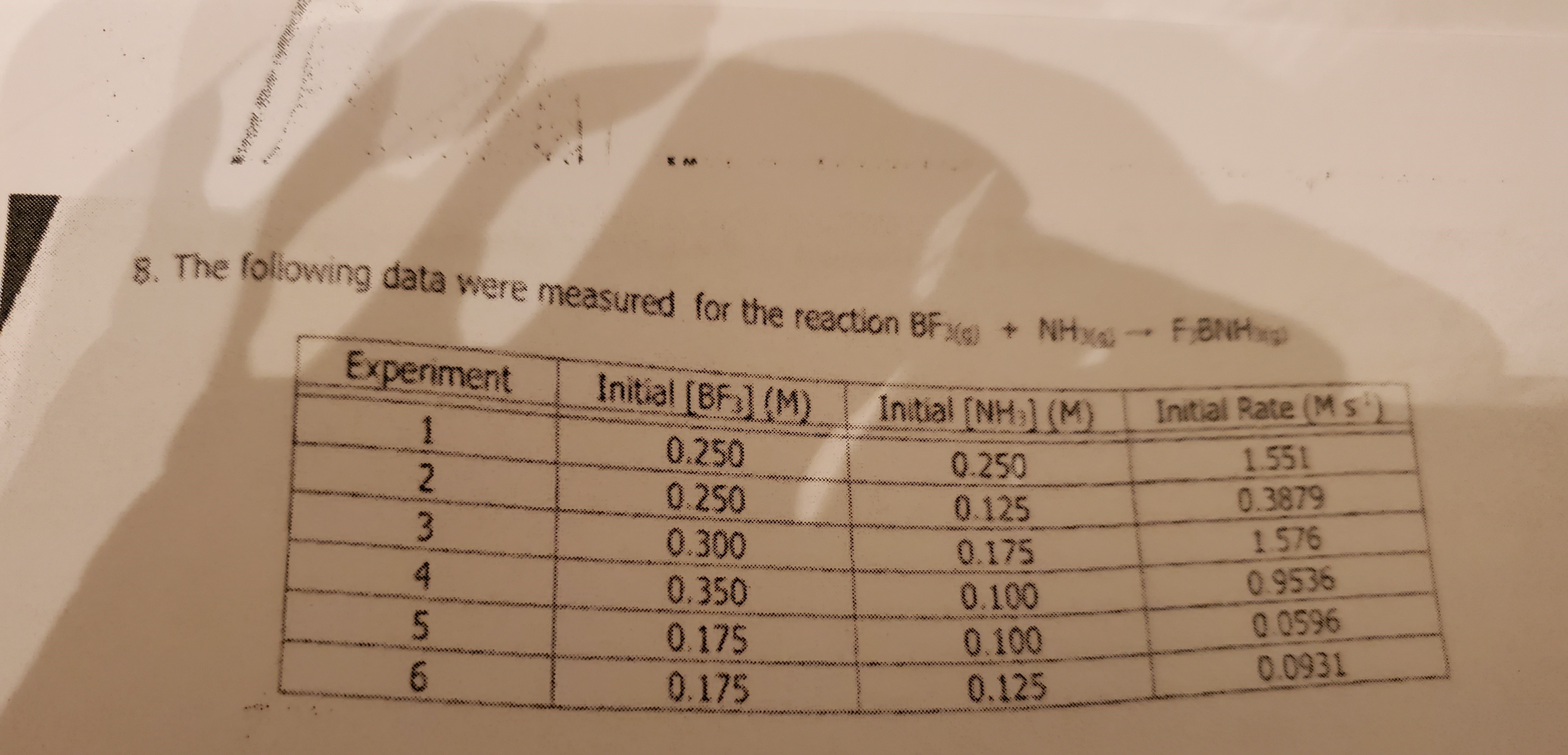 the rate constant of reaction is 0.69