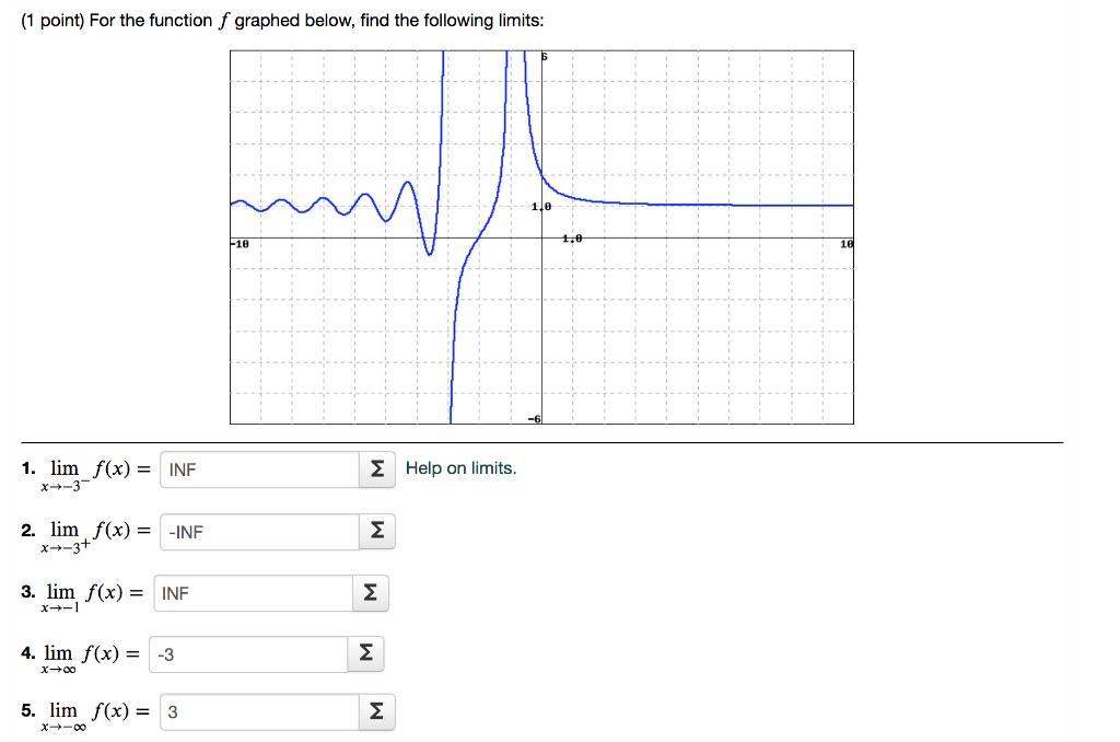 Solved (1 point) Use the given graph of the function g to | Chegg.com