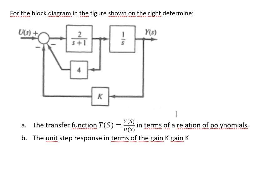 Solved For The Block Diagram In The Figure Shown On The | Chegg.com