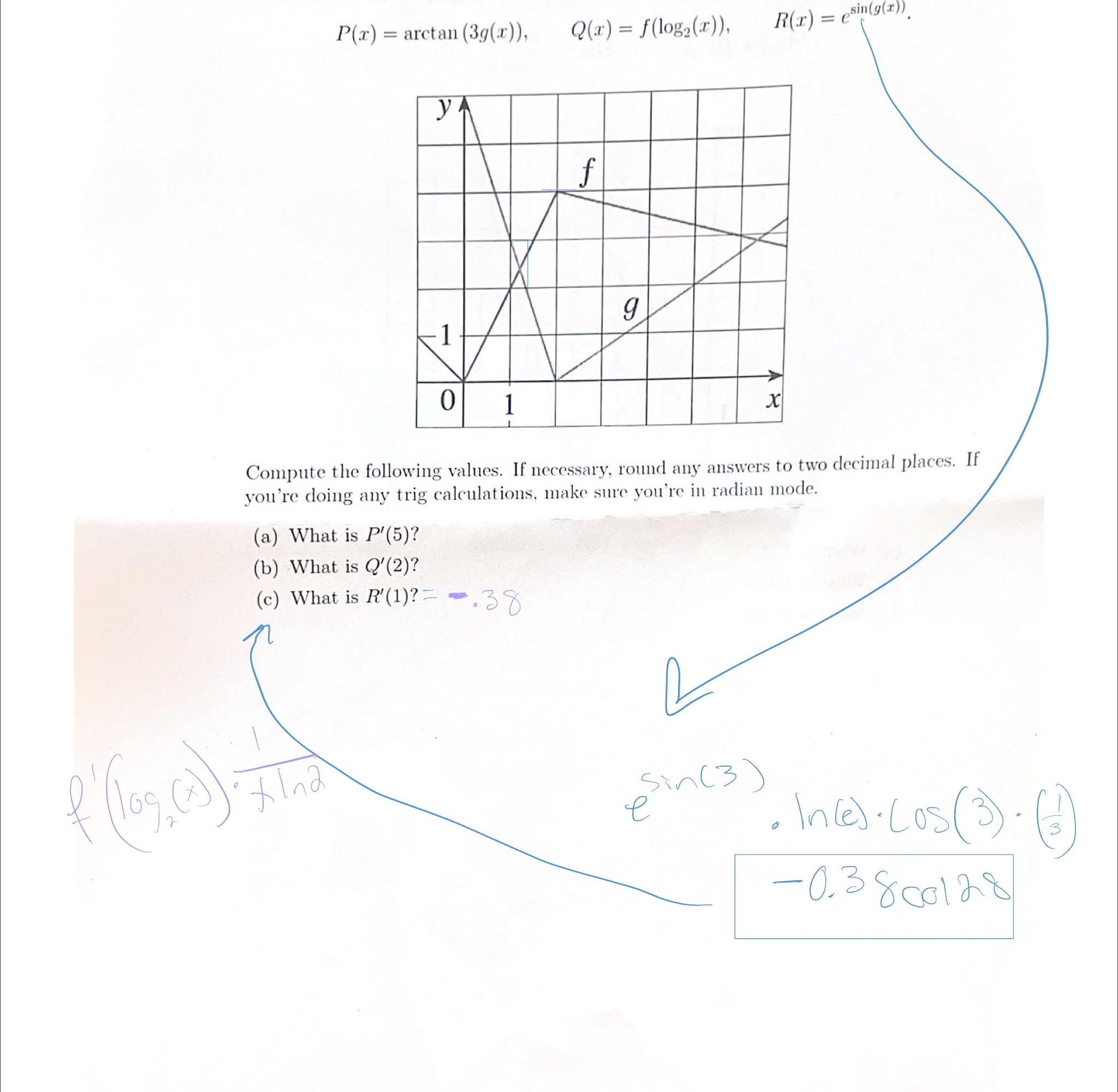 solved-i-don-t-see-how-to-find-the-slope-of-f-prime-of-2-for-chegg