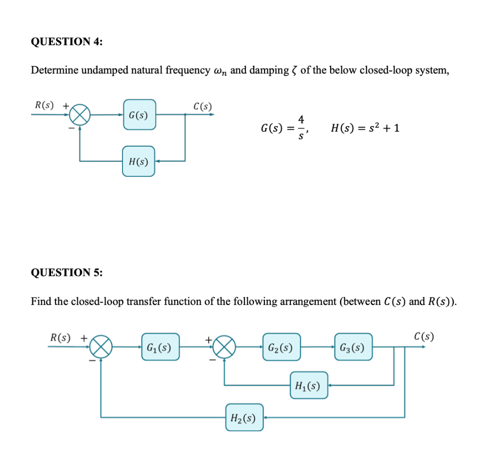 Solved Determine undamped natural frequency ωn and damping ζ | Chegg.com