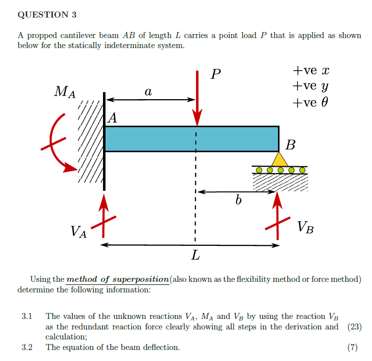 propped-cantilever-beam-with-point-load-in-the-centre-youtube