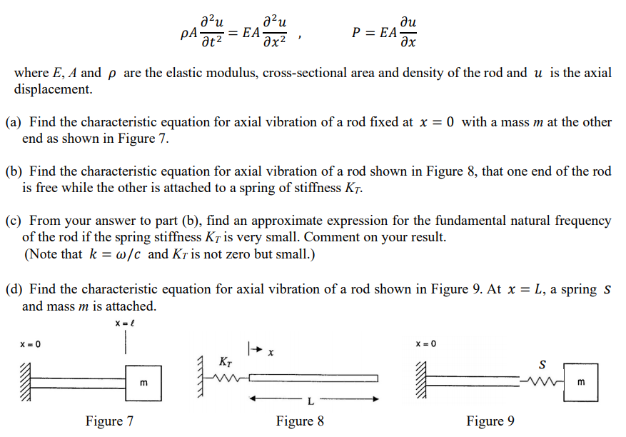 Solved where E, A and 𝜌𝜌 are the elastic modulus,