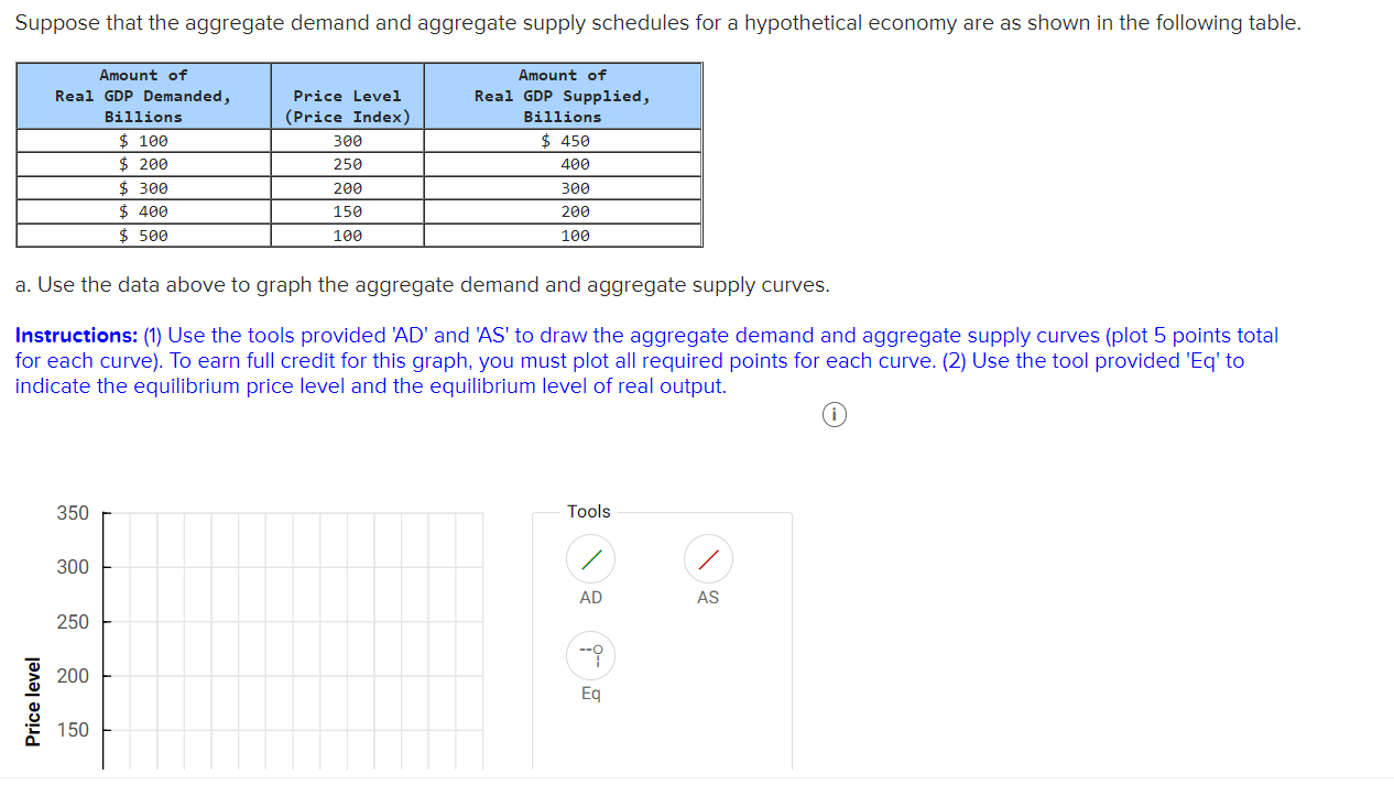 Solved Suppose That The Aggregate Demand And Aggregate | Chegg.com