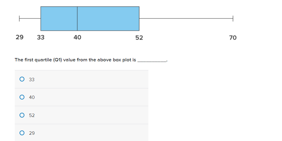 solved-29-33-40-52-70-the-first-quartile-q1-value-from-the-chegg