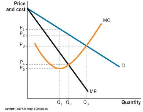 Solved Graph 1Refer to Graph 1 that illustrates a firm | Chegg.com