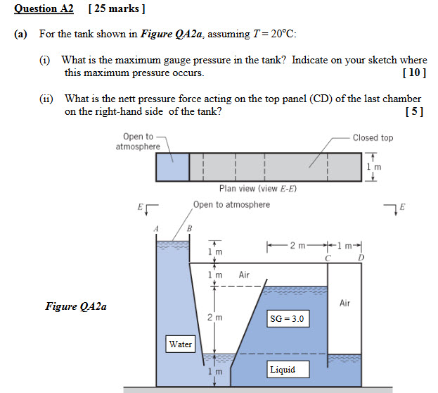 Solved Question A2 [25 marks ] (a) For the tank shown in | Chegg.com