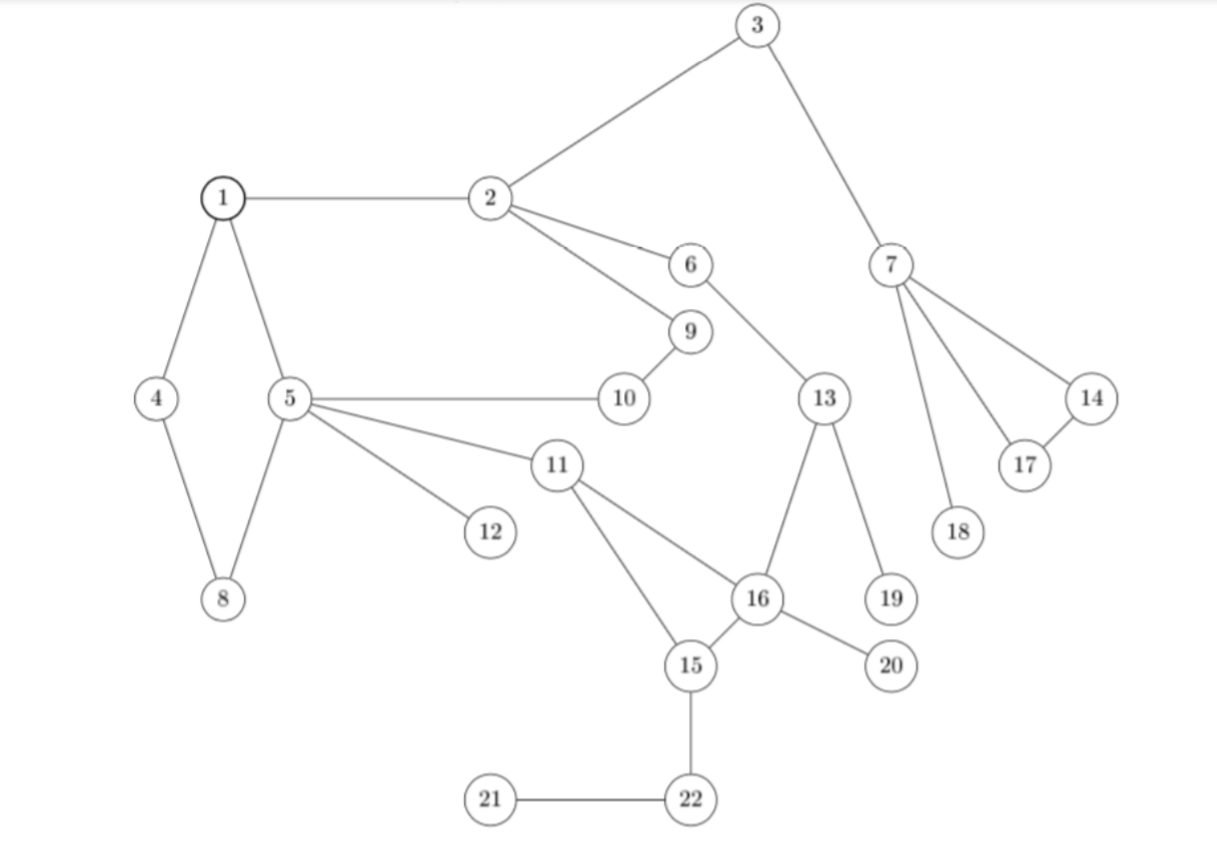 Solved Apply BFS To The Following Graph And Give The Order | Chegg.com