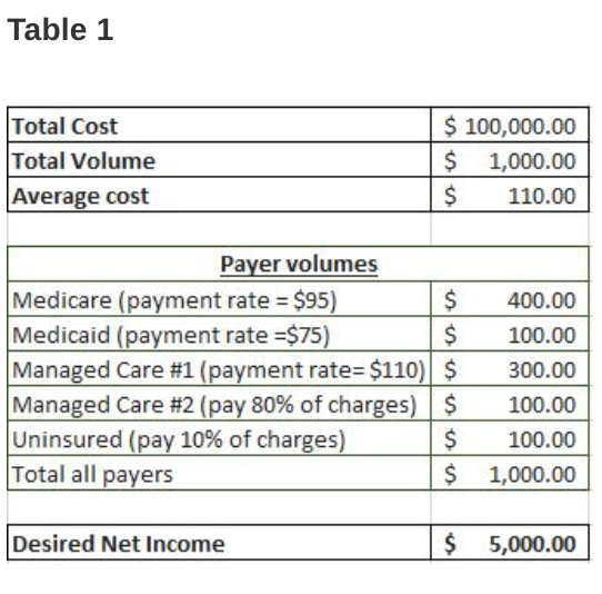 Solved calculate the required price using the table | Chegg.com