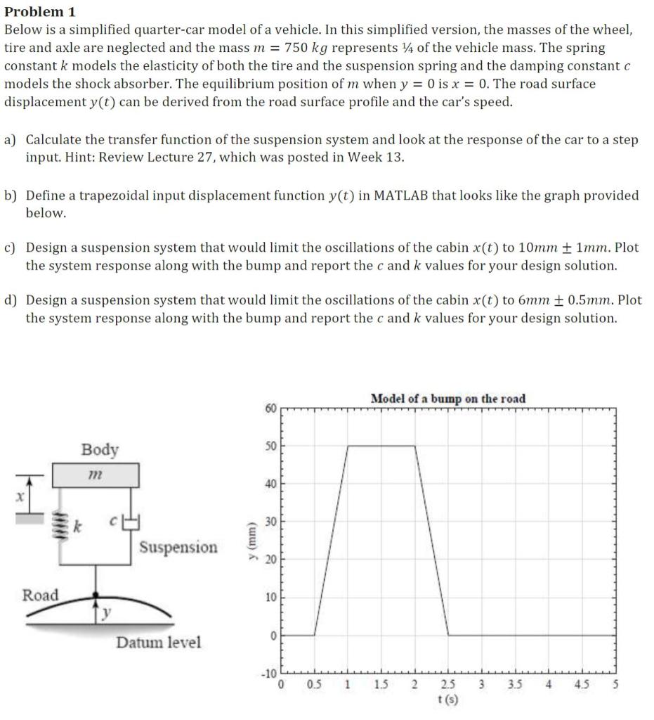 Solved Problem 1 Below is a simplified quarter-car model of | Chegg.com