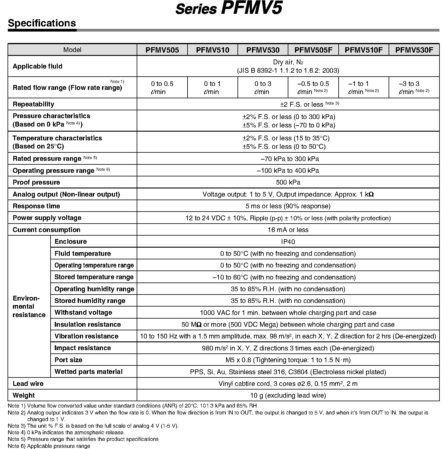 Solved A “PFMV5-series” flow sensor from SMC | Chegg.com