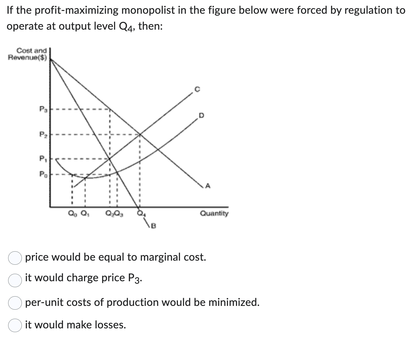 Solved If The Profit-maximizing Monopolist In The Figure | Chegg.com