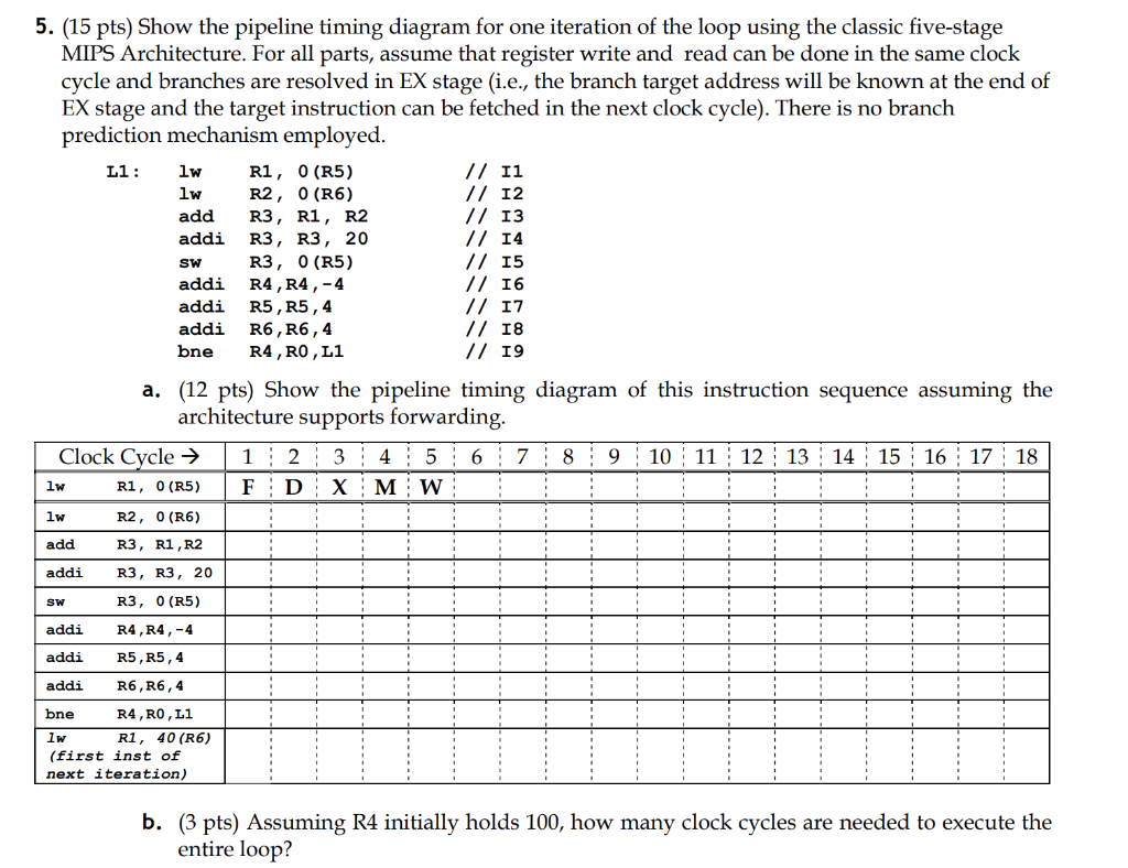 Solved Ll: 5. (15 pts) Show the pipeline timing diagram for | Chegg.com