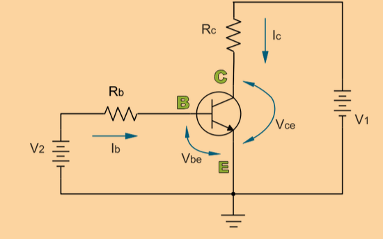 Solved explain how to calculate ic - Obtain: Ic, Rc, Rc | Chegg.com
